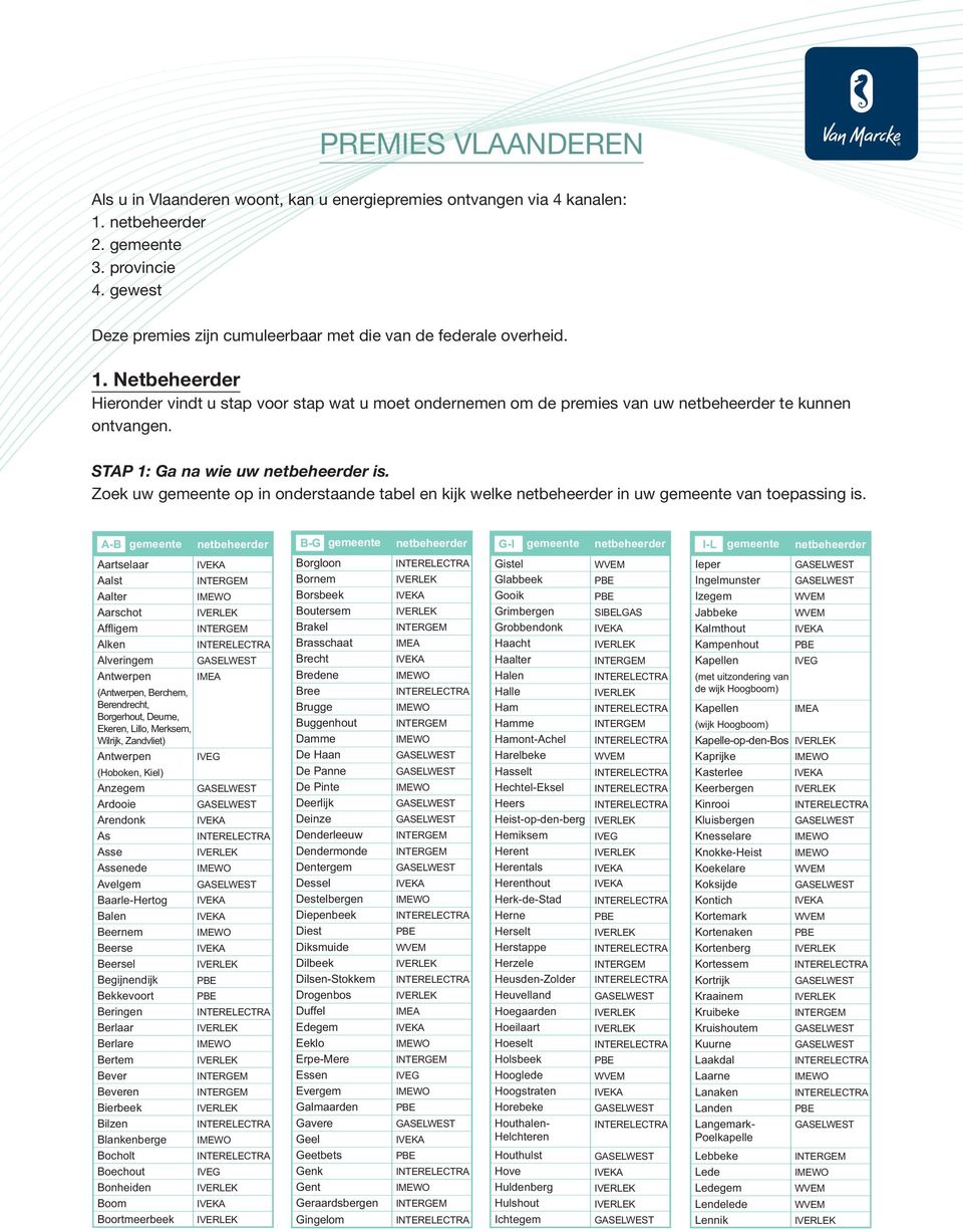 STAP 1: Ga na wie uw netbeheerder is. Zoek uw gemeente op in onderstaande tabel en kijk welke netbeheerder in uw gemeente van toepassing is.