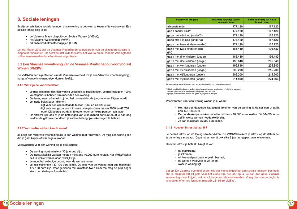 Let op: Tegen 2013 zal de Vlaamse Regering de voorwaarden van de bijzondere sociale leningen harmoniseren.