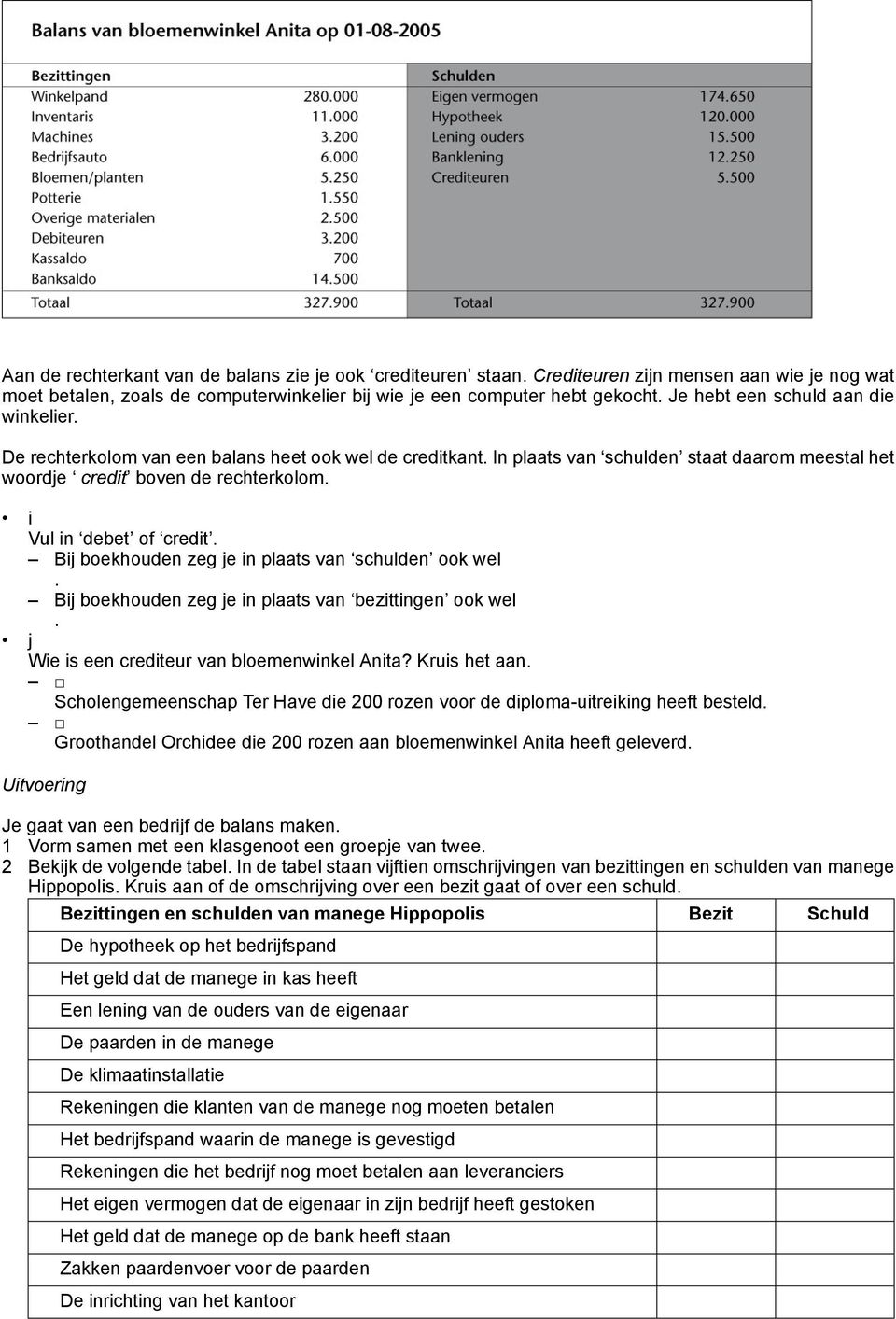 i Vul in debet of credit. Bij boekhouden zeg je in plaats van schulden ook wel. Bij boekhouden zeg je in plaats van bezittingen ook wel. j Wie is een crediteur van bloemenwinkel Anita? Kruis het aan.