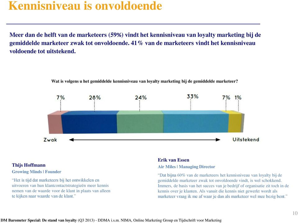 Thijs Hoffmann Growing Minds Founder Het is tijd dat marketeers bij het ontwikkelen en uitvoeren van hun klantcontactstrategieën meer kennis nemen van de waarde voor de klant in plaats van alleen te