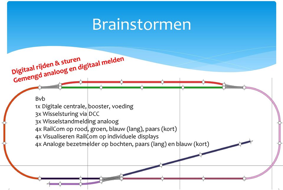 4x RailCom op rood, groen, blauw (lang), paars (kort) 4x Visualiseren RailCom op