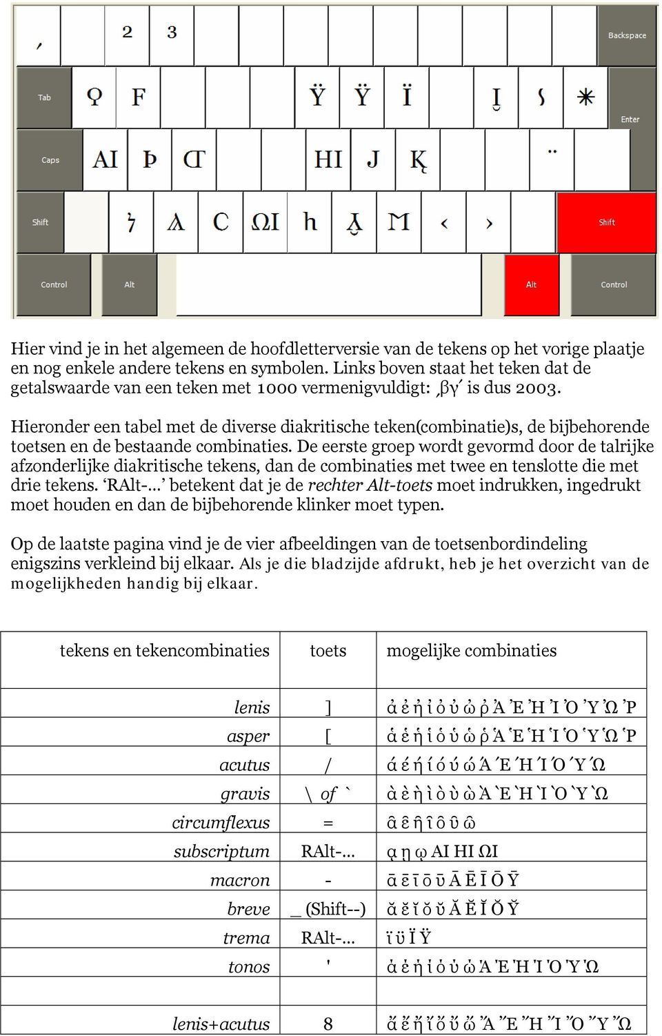Hieronder een tabel met de diverse diakritische teken(combinatie)s, de bijbehorende toetsen en de bestaande combinaties.