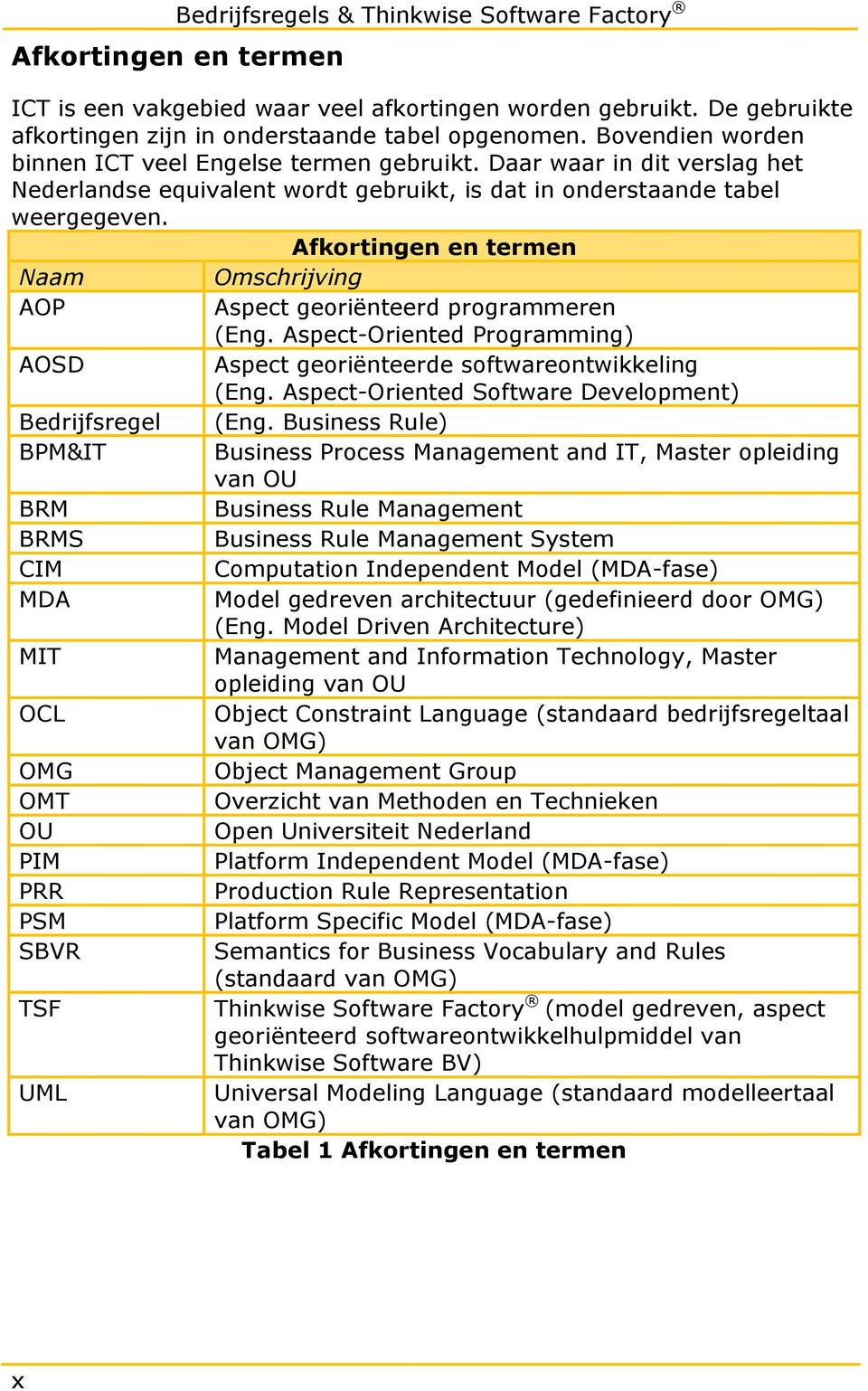 Afkortingen en termen Naam Omschrijving AOP Aspect georiënteerd programmeren (Eng. Aspect-Oriented Programming) AOSD Aspect georiënteerde softwareontwikkeling (Eng.