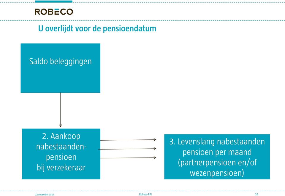 Levenslang nabestaanden pensioen per maand