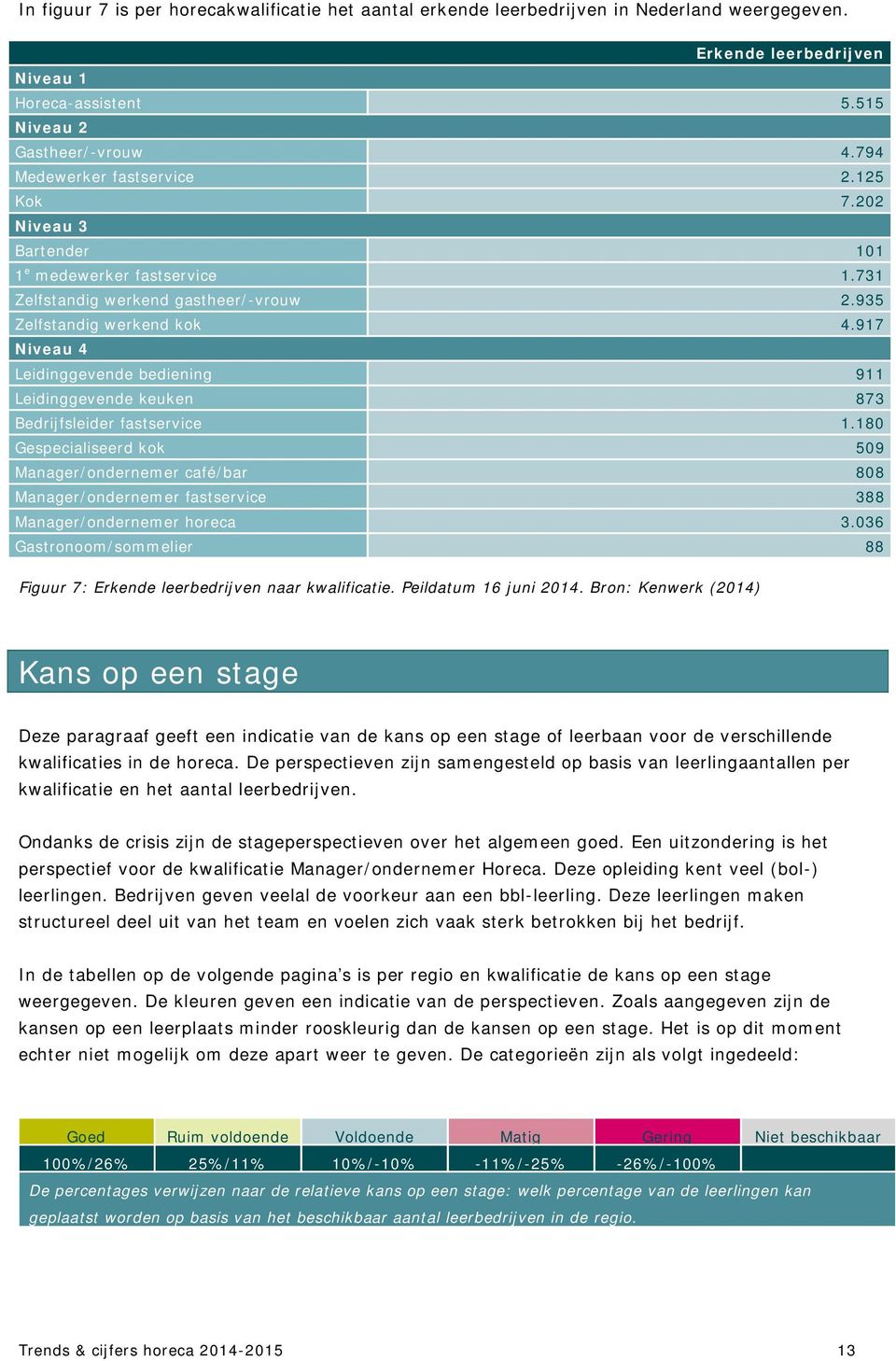 917 Niveau 4 Leidinggevende bediening 911 Leidinggevende keuken 873 Bedrijfsleider fastservice 1.