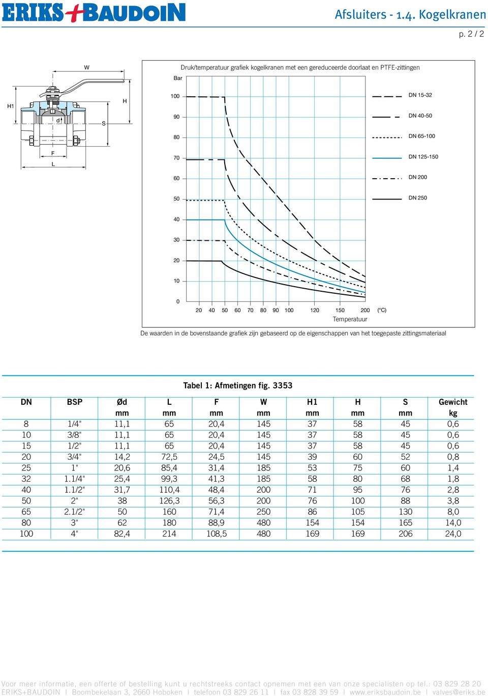 de eigenschappen à passage van réduit, het toegepaste équipées zittingsmateriaal de sièges en PTFE. Tabel 1: Afmetingen fig.