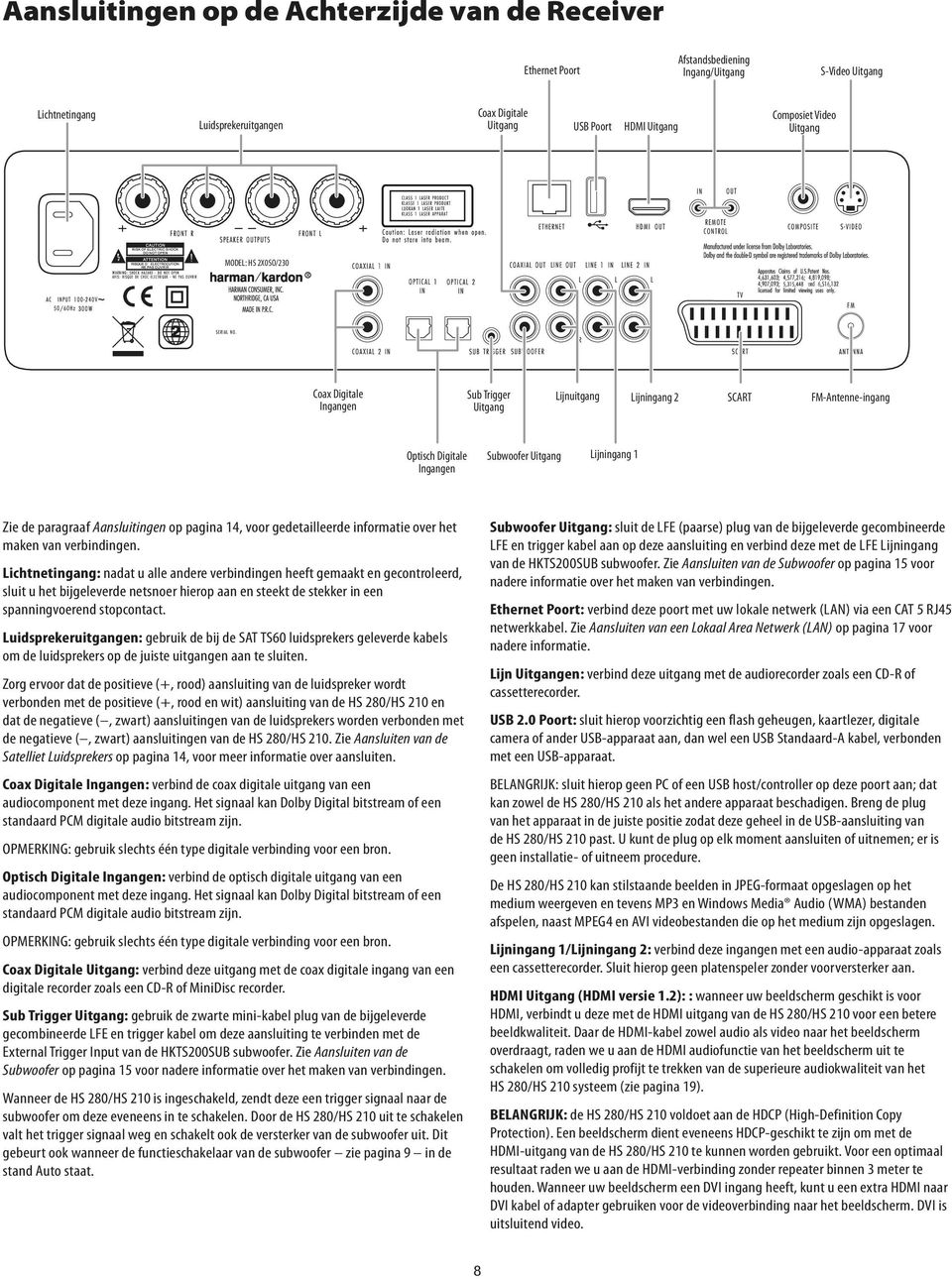 Coaxial Digitale Digital Ingangen Inputs Sub Sub Trigger Trigger Uitgang Output Lijnuitgang Line Outputs Lijningang Line 2 Inputs SCART Connection FM-Antenne-ingang Antenna Connection Optisch Optical