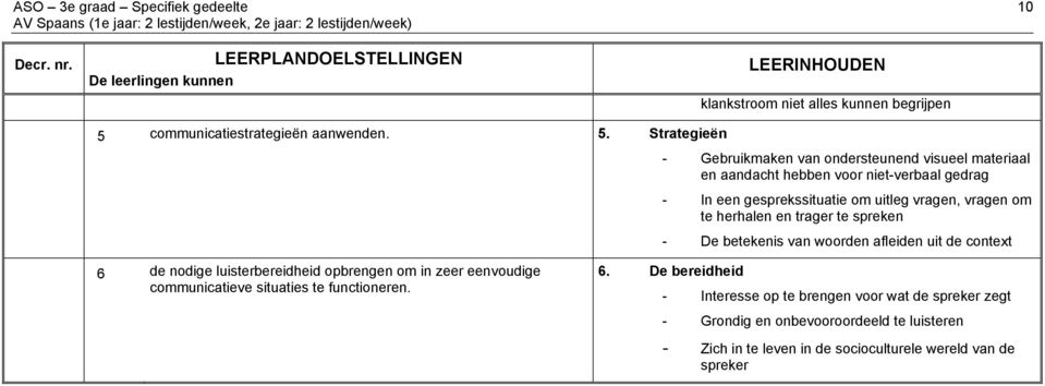 communicatiestrategieën aanwenden. 5.