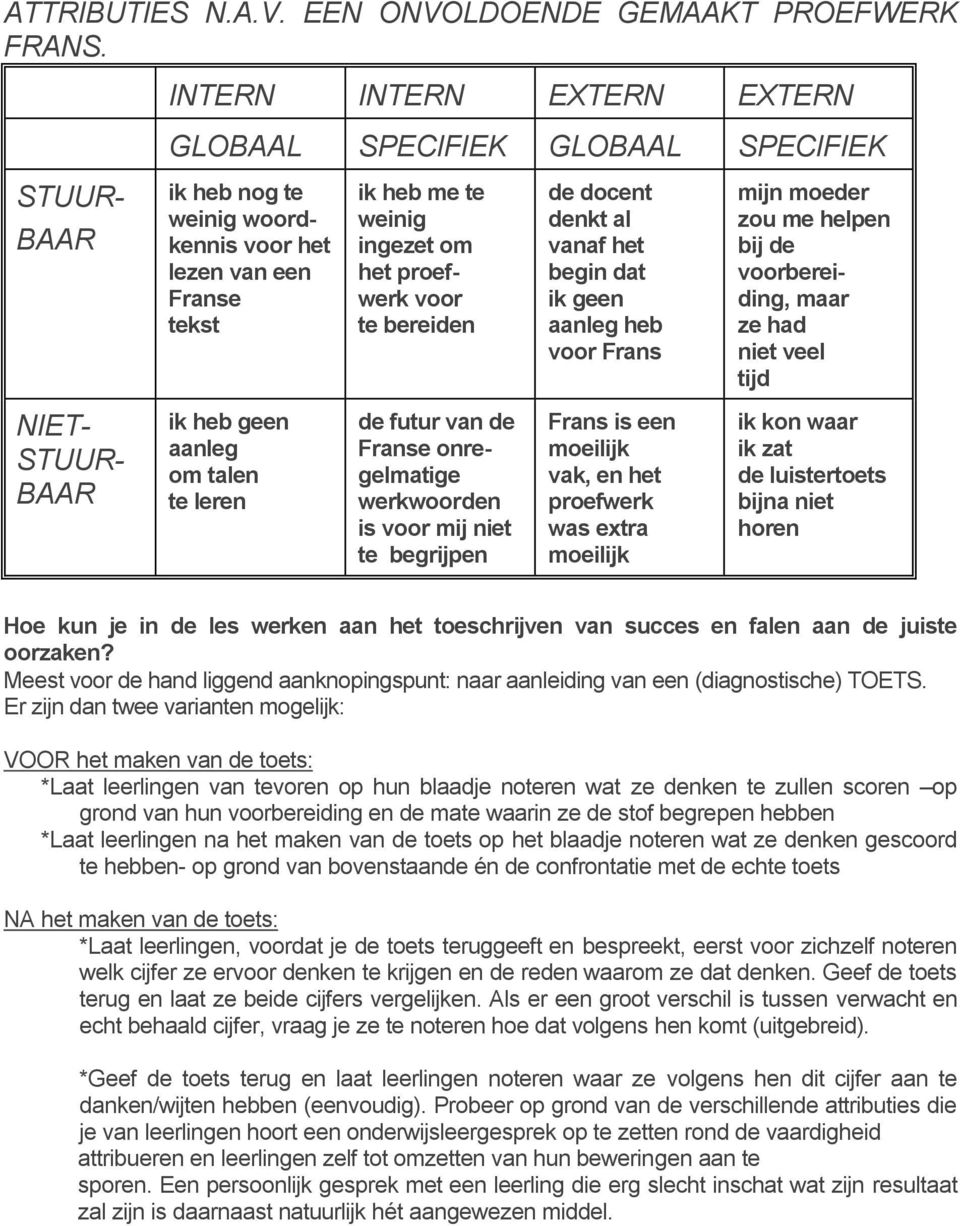 bereiden de docent denkt al vanaf het begin dat ik geen aanleg heb voor Frans mijn moeder zou me helpen bij de voorbereiding, maar ze had niet veel tijd NIET- STUUR- BAAR ik heb geen aanleg om talen