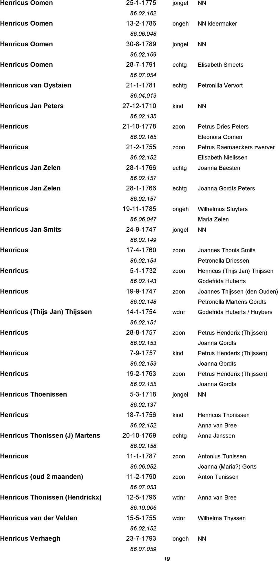 165 Eleonora Oomen Henricus 21-2-1755 zoon Petrus Raemaeckers zwerver 86.02.152 Elisabeth Nielissen Henricus Jan Zelen 28-1-1766 echtg Joanna Baesten 86.02.157 Henricus Jan Zelen 28-1-1766 echtg Joanna Gordts Peters 86.