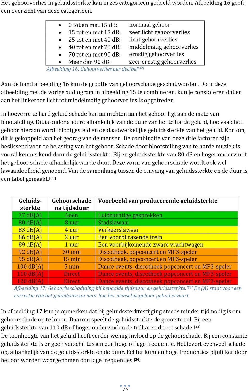 gehoorverlies Meer dan 90 db: zeer ernstig gehoorverlies Afbeelding 16: Gehoorverlies per decibel [32] Aan de hand afbeelding 16 kan de grootte van gehoorschade geschat worden.