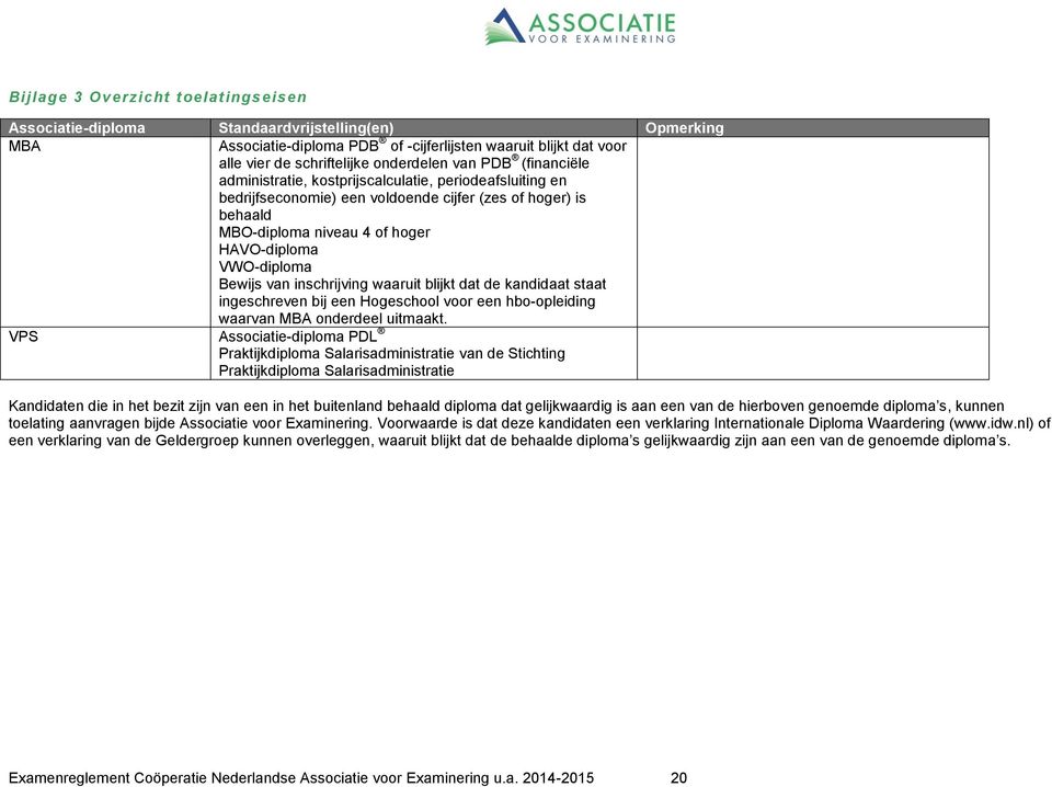 Bewijs van inschrijving waaruit blijkt dat de kandidaat staat ingeschreven bij een Hogeschool voor een hbo-opleiding waarvan MBA onderdeel uitmaakt.