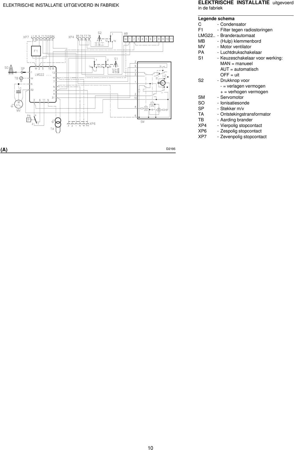 . - Branderautomaat MB - (Hulp) klemmenbord MV - Motor ventilator PA - Luchtdrukschakelaar S1 - Keuzeschakelaar voor werking: MAN = manueel AUT =