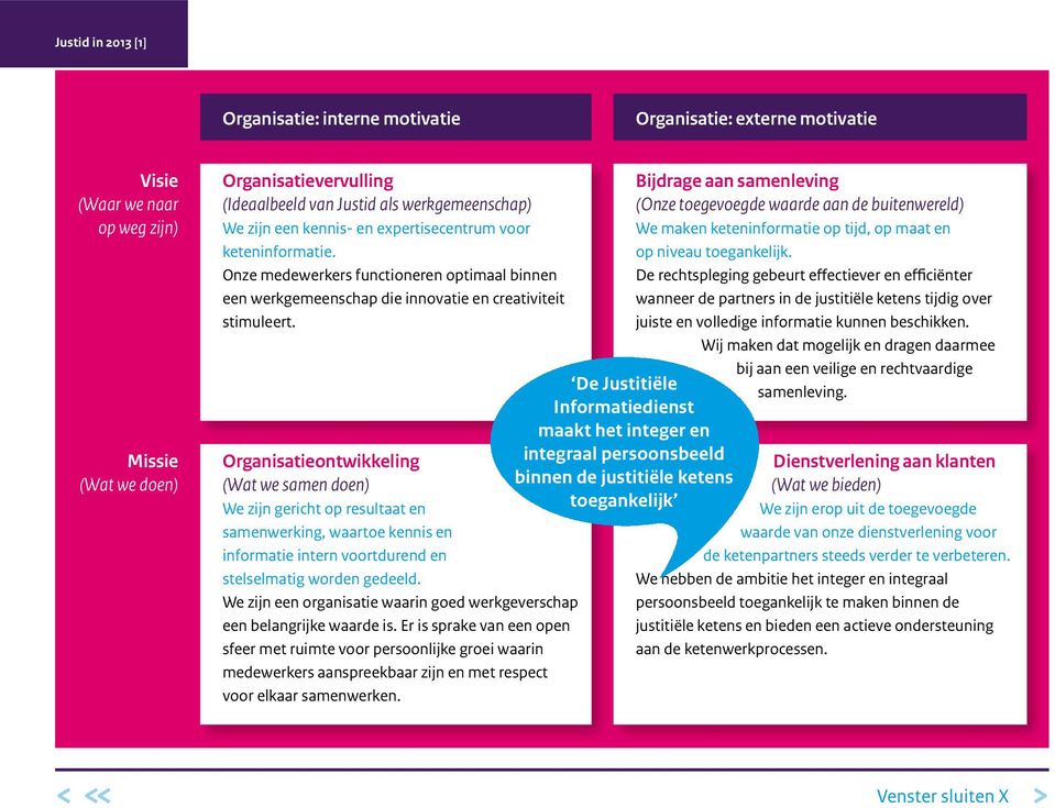 Organisatieontwikkeling (Wat we samen doen) We zijn gericht op resultaat en samenwerking, waartoe kennis en informatie intern voortdurend en stelselmatig worden gedeeld.