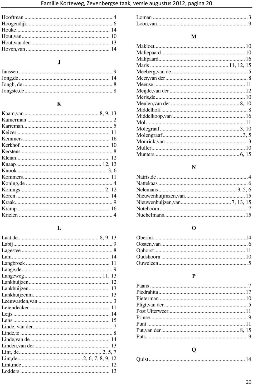 .. 4 Konings... 2, 12 Koren... 14 Kraak... 9 Kramp... 16 Krielen... 4 L Laat,de... 8, 9, 13 Labij... 9 Lagestee... 8 Lam... 14 Langbroek... 11 Lange,de... 9 Langeweg... 11, 13 Lankhuijzen.