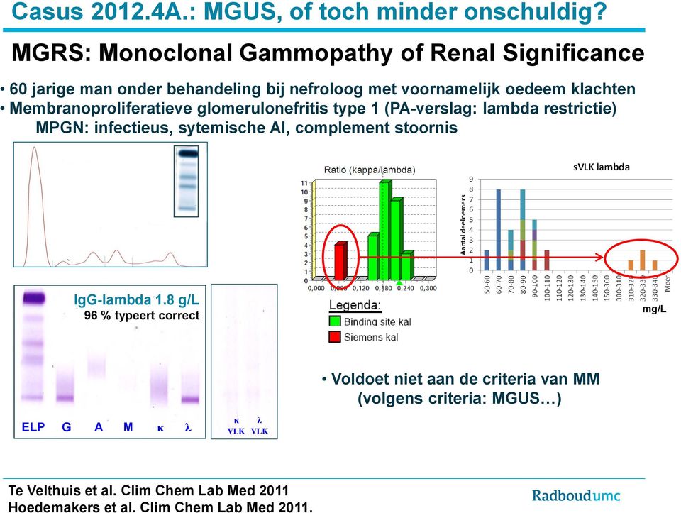 Membranoproliferatieve glomerulonefritis type 1 (PA-verslag: lambda restrictie) MPGN: infectieus, sytemische AI, complement