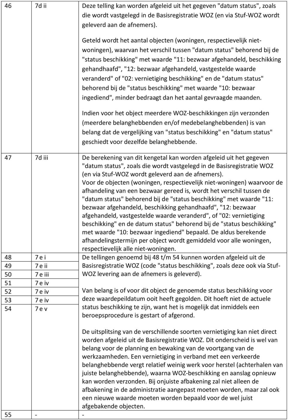 beschikking gehandhaafd", "12: bezwaar afgehandeld, vastgestelde waarde veranderd" of "02: vernietiging beschikking" en de "datum status" behorend bij de "status beschikking" met waarde "10: bezwaar