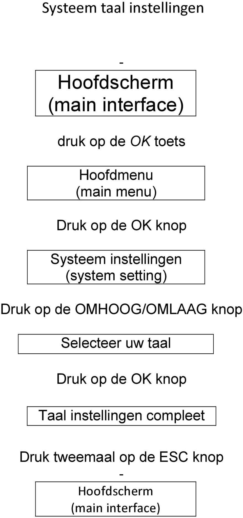 setting) Druk op de OMHOOG/OMLAAG knop Selecteer uw