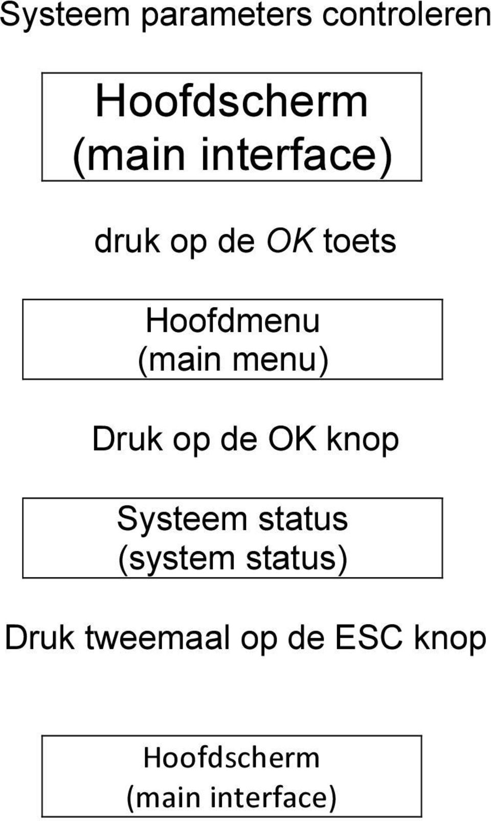 (main menu) Systeem status