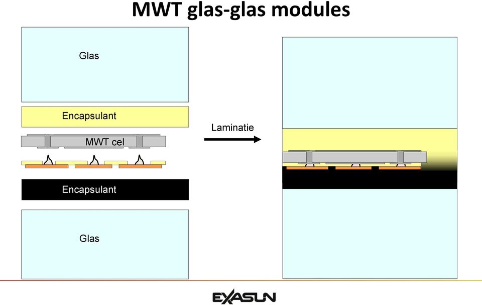 Encapsulant MWT