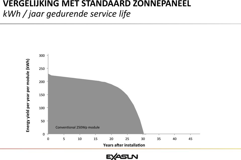 ZONNEPANEEL kwh /