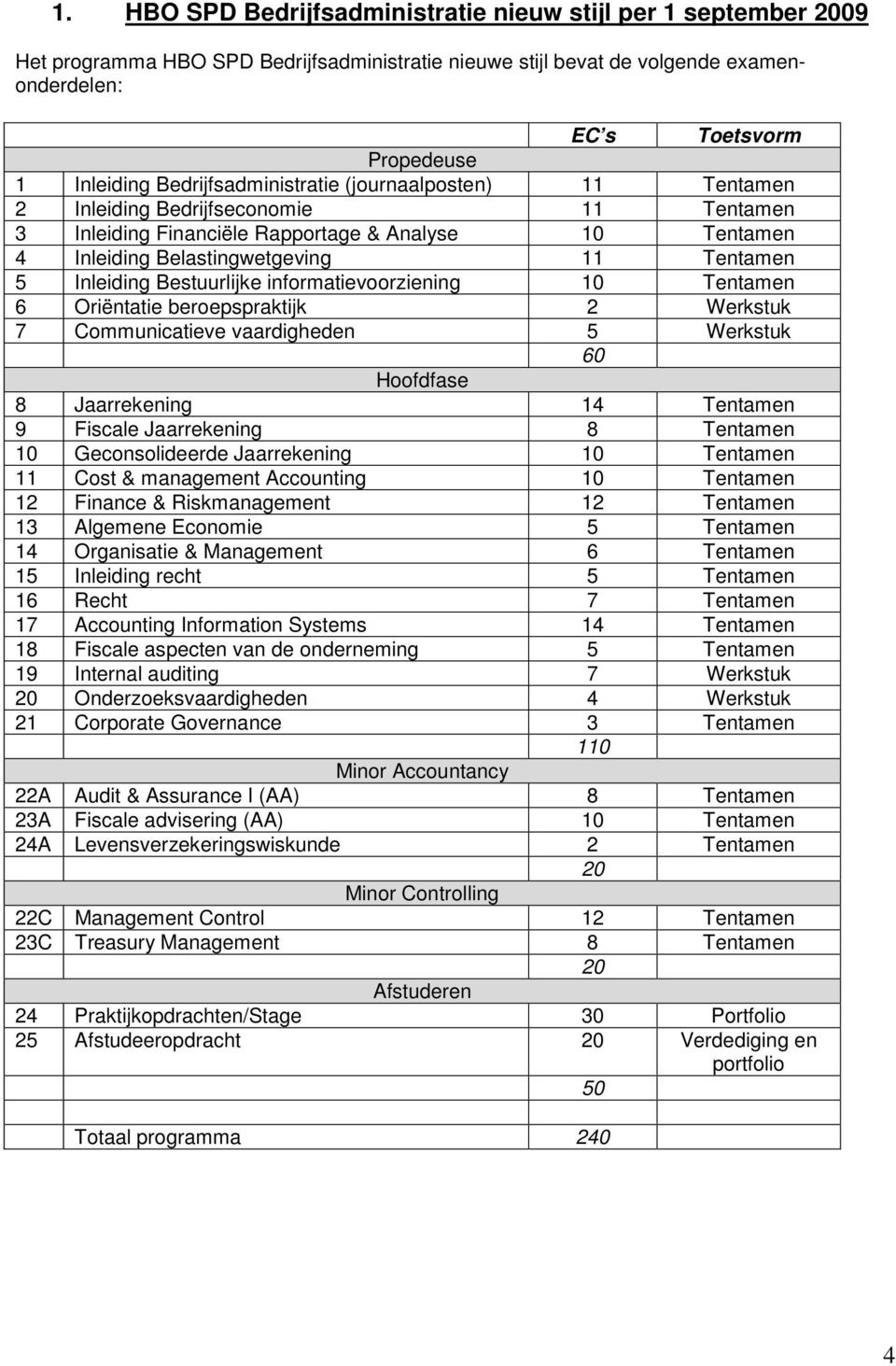 Inleiding Bestuurlijke informatievoorziening 10 Tentamen 6 Oriëntatie beroepspraktijk 2 Werkstuk 7 Communicatieve vaardigheden Werkstuk 60 Hoofdfase 8 Jaarrekening 14 Tentamen 9 Fiscale Jaarrekening