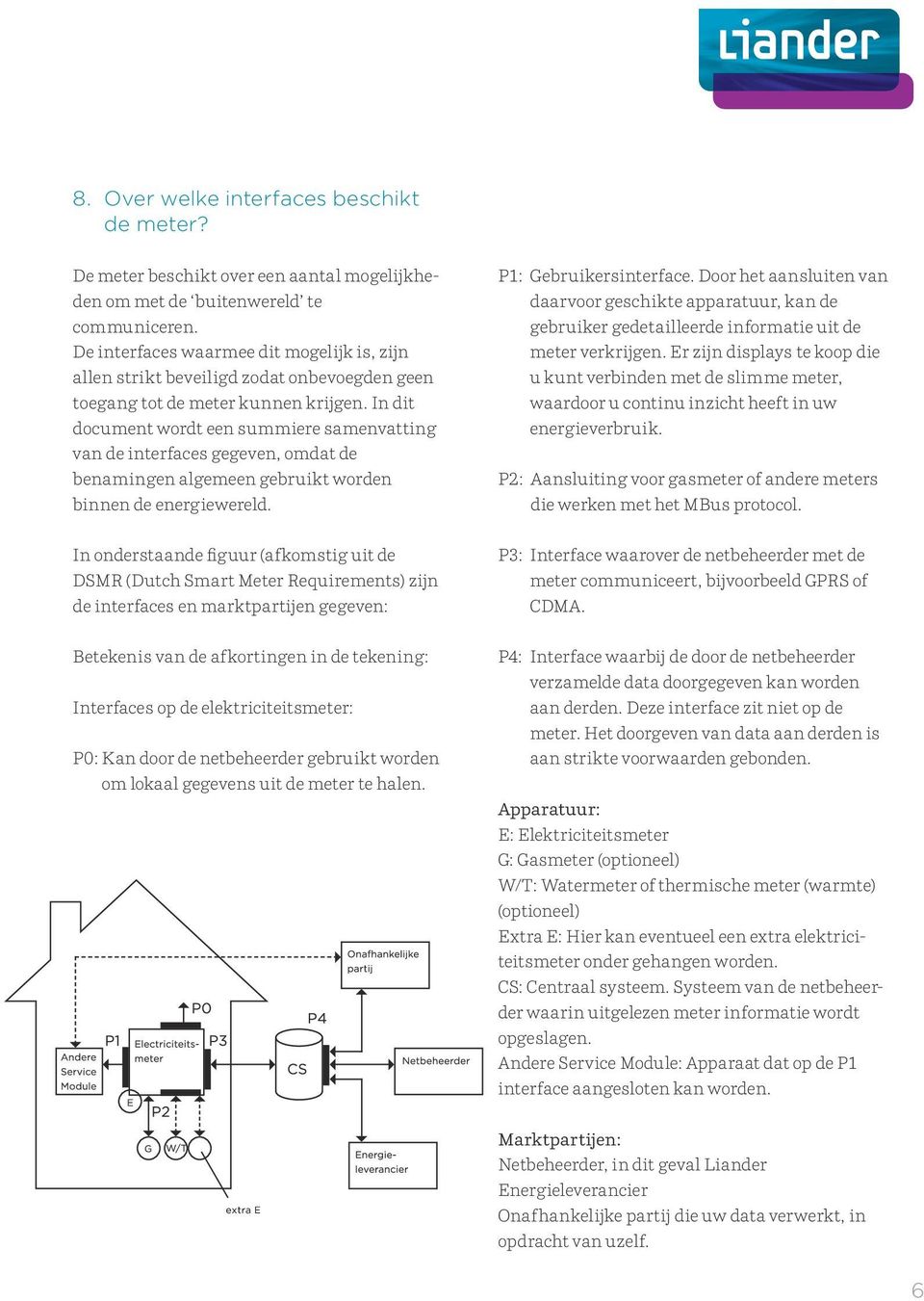 In dit document wordt een summiere samenvatting van de interfaces gegeven, omdat de benamingen algemeen gebruikt worden binnen de energiewereld. P1: Gebruikersinterface.