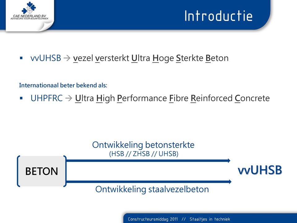 Performance Fibre Reinforced Concrete BETON Ontwikkeling