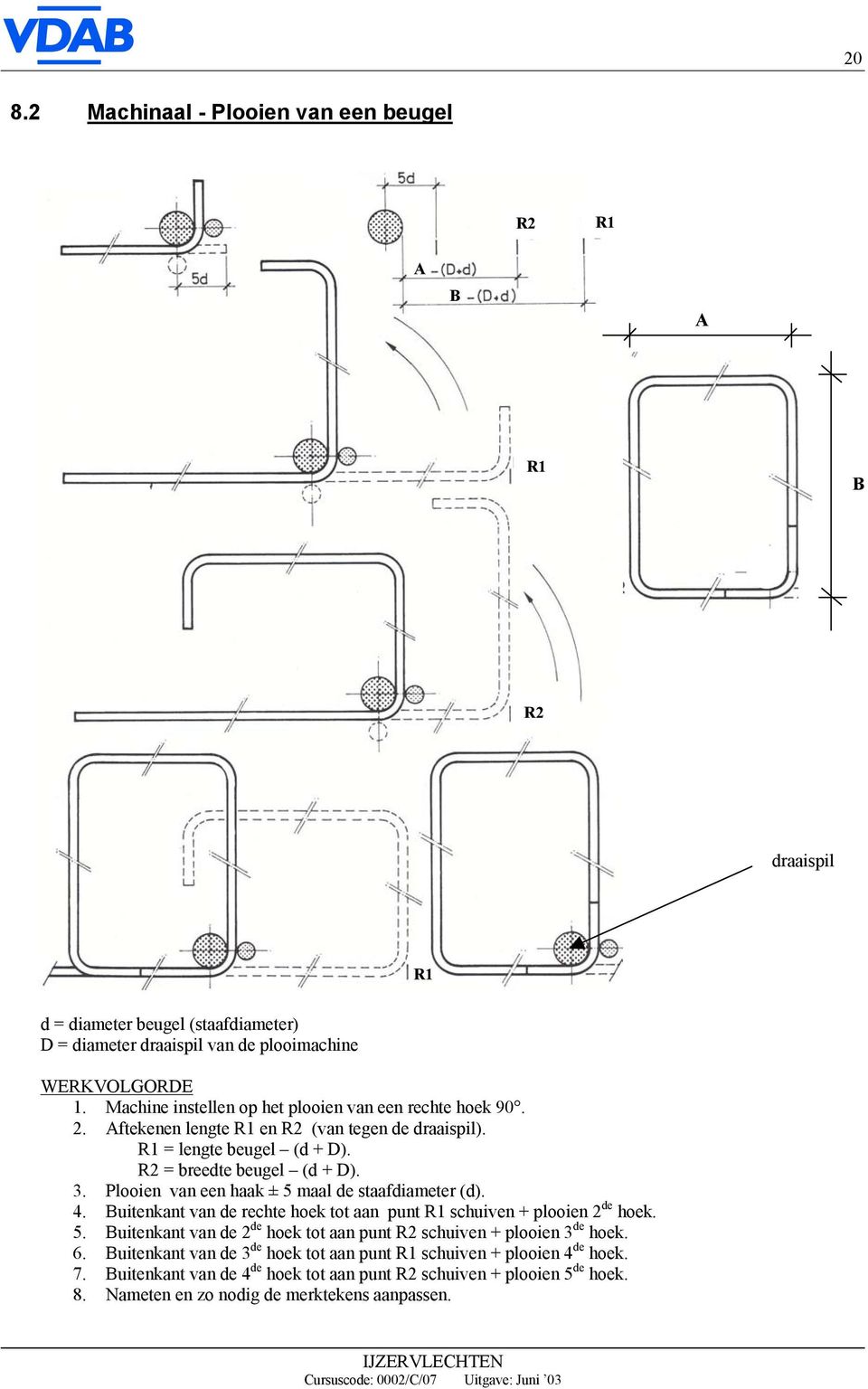 Plooien van een haak ± 5 maal de staafdiameter (d). 4. Buitenkant van de rechte hoek tot aan punt R1 schuiven + plooien 2 de hoek. 5. Buitenkant van de 2 de hoek tot aan punt R2 schuiven + plooien 3 de hoek.