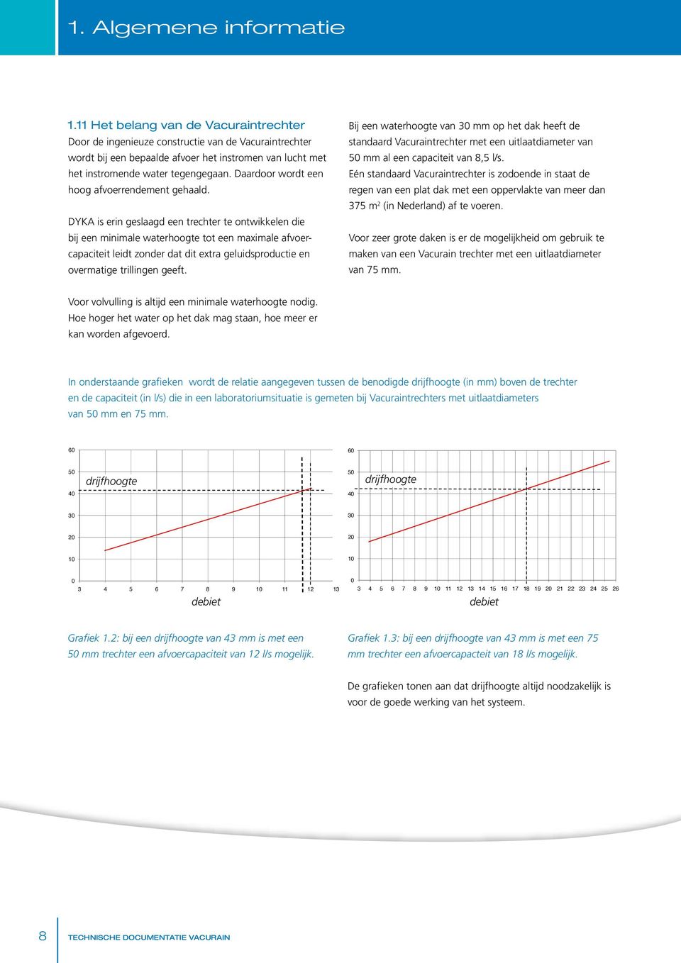 Daardoor wordt een hoog afvoerrendement gehaald.