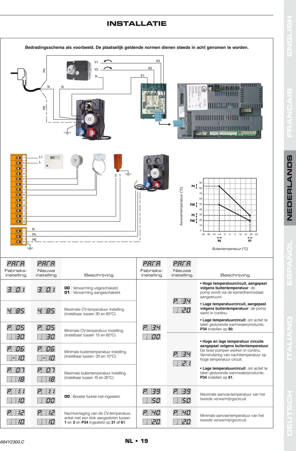Fabrieksinstelling Fabrieksinstelling Aanvoertemperatuur ( C) P4 P39 P5 P40 Nieuwe instelling 90 80 70 60 50 40 30 20 10 0-25 -20-15 -10-5 0 5 10 15 20 25 P6 Buitentemperatuur ( C) Beschrijving Hoge