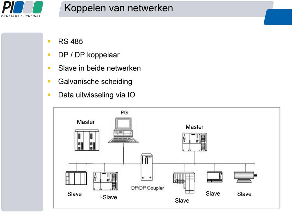 Galvanische scheiding Data uitwisseling