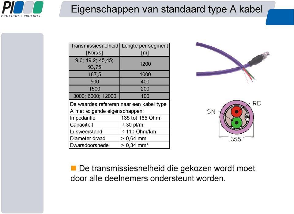 volgende eigenschappen: Impedantie 135 tot 165 Ohm Capaciteit 30 pf/m Lusweerstand 110 Ohm/km Diameter draad >