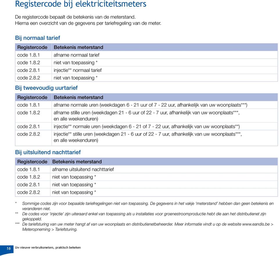 8.1 code 1.8.2 code 2.8.1 code 2.8.2 Bij uitsluitend nachttarief Betekenis meterstand afname normale uren (weekdagen 6-21 uur of 7-22 uur, afhankelijk van uw woonplaats***) afname stille uren