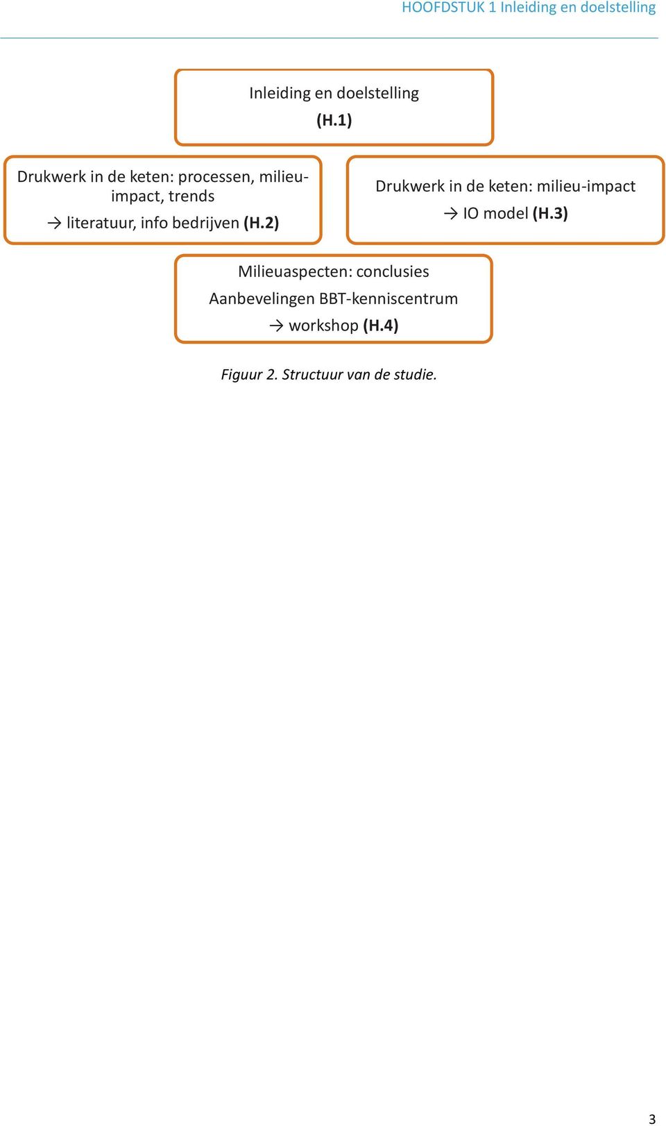 bedrijven (H.2) Drukwerk in de keten: milieu-impact IO model (H.