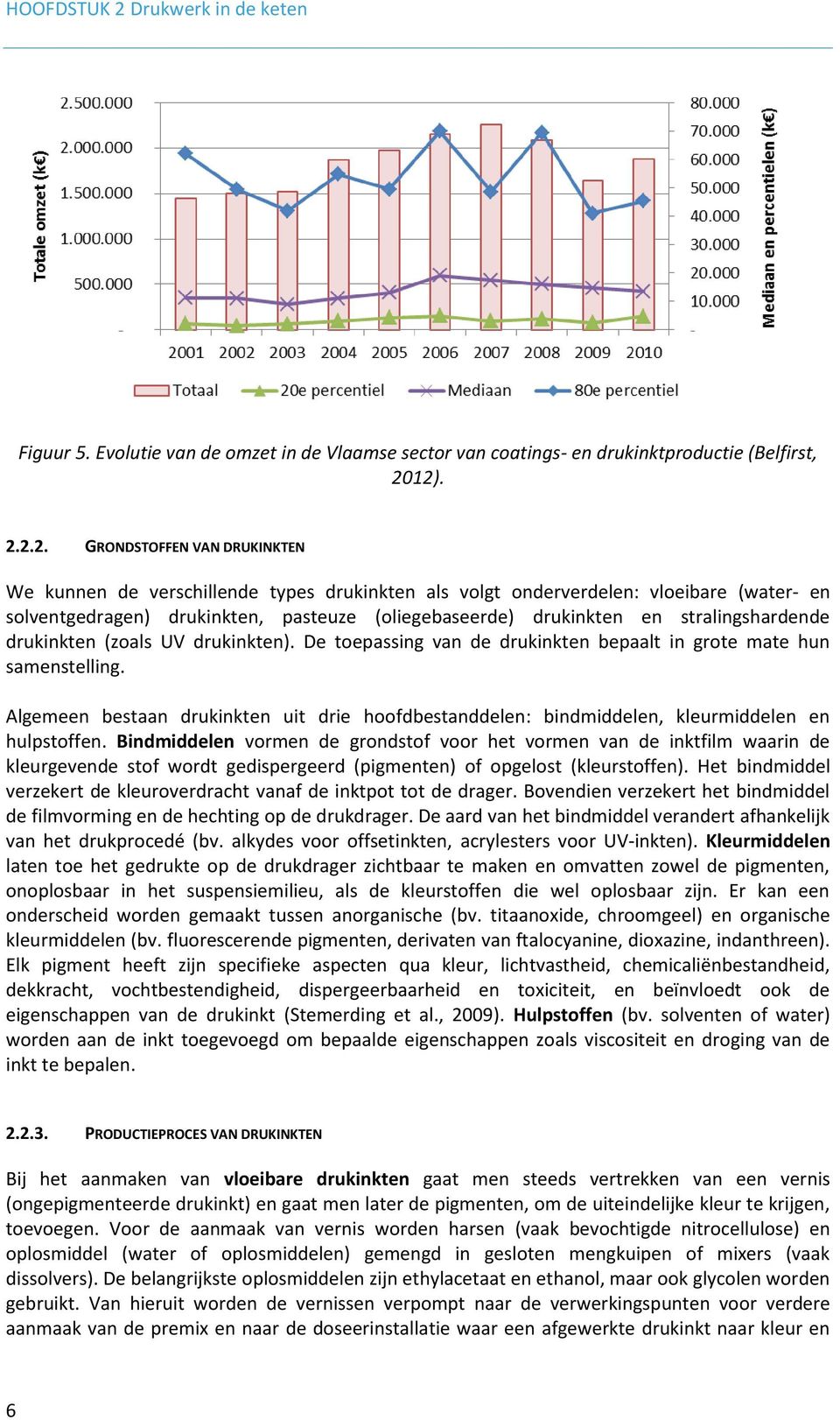 12). 2.2.2. GRONDSTOFFEN VAN DRUKINKTEN We kunnen de verschillende types drukinkten als volgt onderverdelen: vloeibare (water- en solventgedragen) drukinkten, pasteuze (oliegebaseerde) drukinkten en