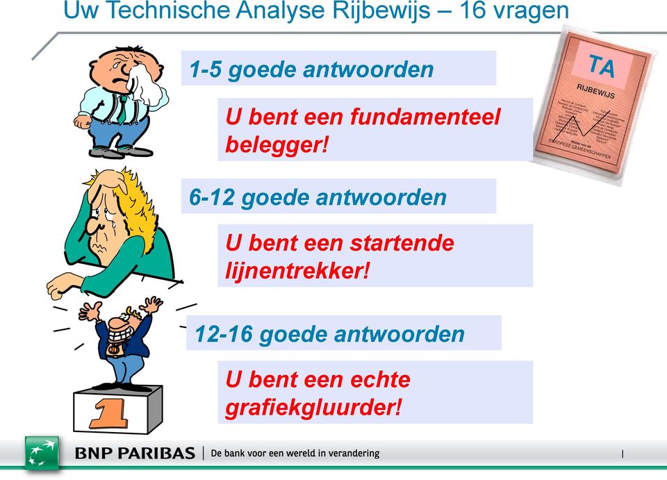 6-12 goede antwoorden U bent een startende