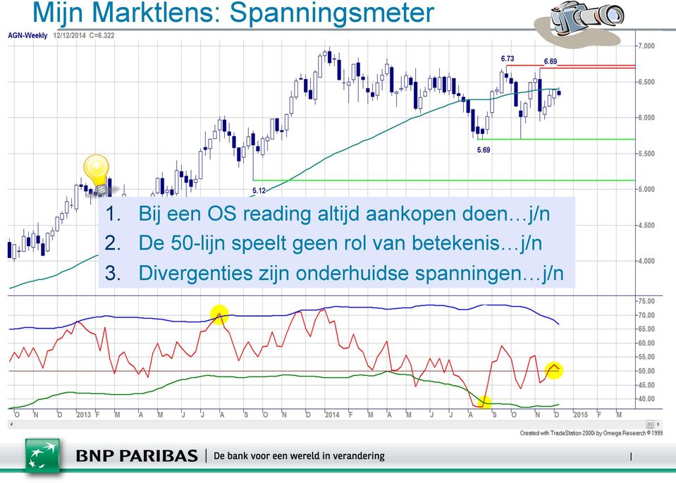 2. De 50-lijn speelt geen rol van betekenis