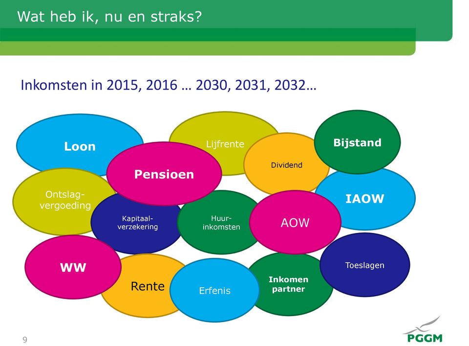 Lijfrente Bijstand Pensioen Dividend