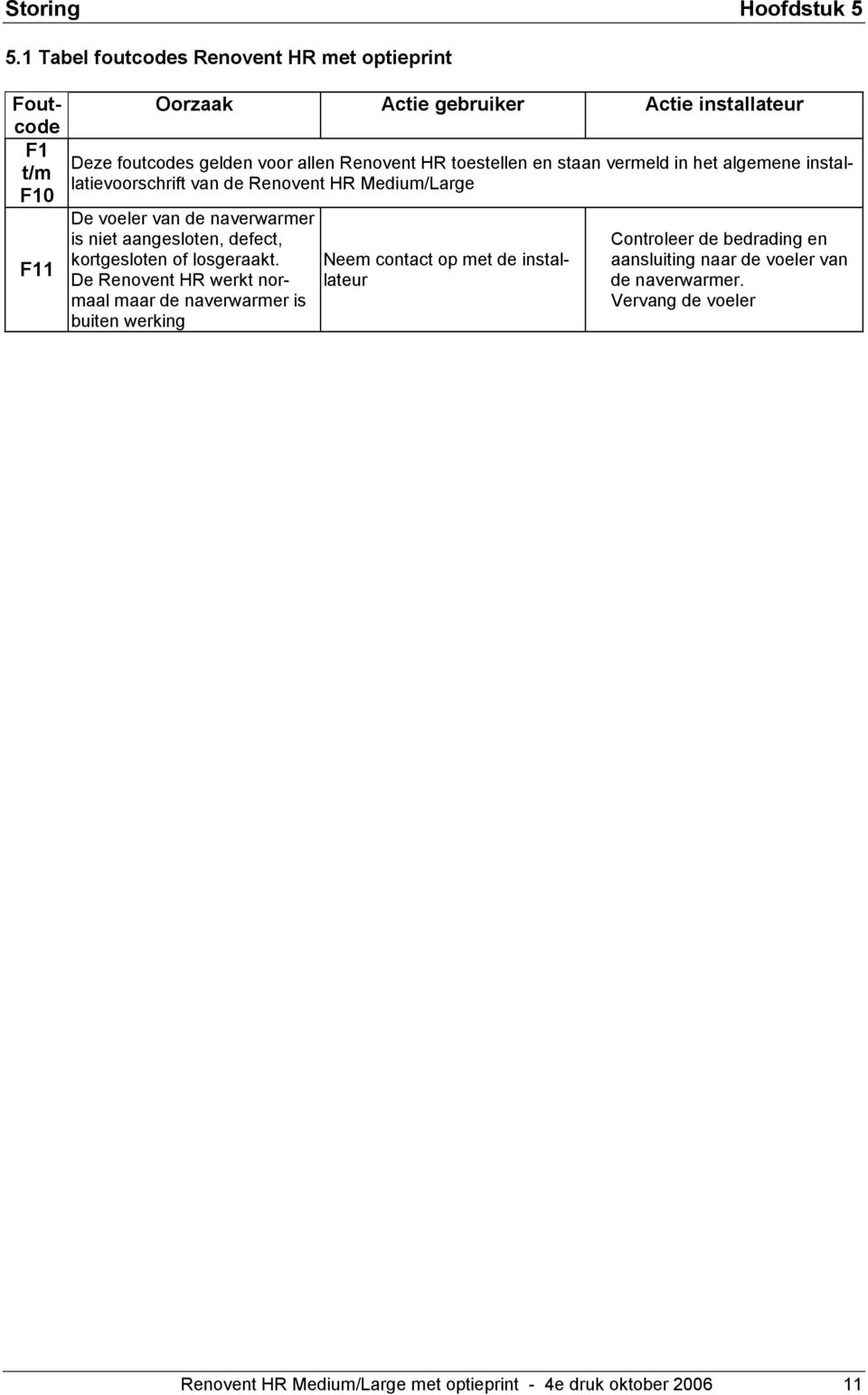 HR toestellen en staan vermeld in het algemene installatievoorschrift van de Renovent HR Medium/Large De voeler van de naverwarmer is niet aangesloten,