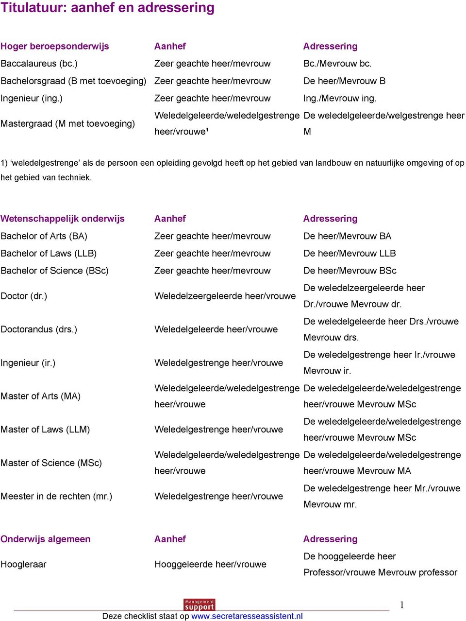 Mastergraad (M met toevoeging) Weledelgeleerde/weledelgestrenge De weledelgeleerde/welgestrenge heer heer/vrouwe¹ M 1) weledelgestrenge als de persoon een opleiding gevolgd heeft op het gebied van