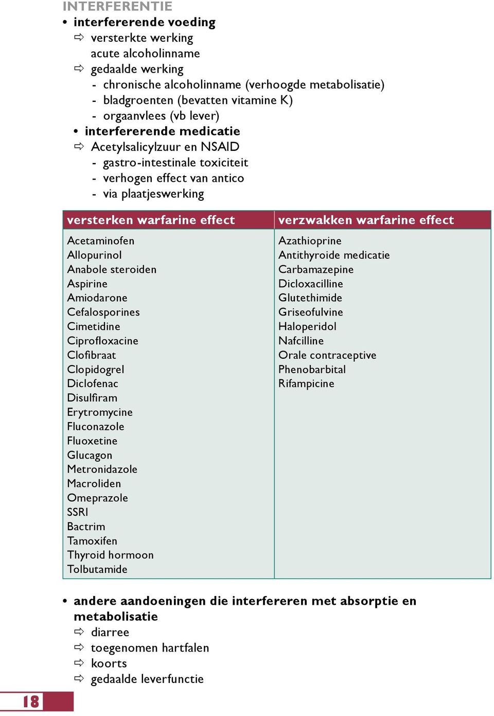 Anabole steroiden Aspirine Amiodarone Cefalosporines Cimetidine Ciprofloxacine Clofibraat Clopidogrel Diclofenac Disulfiram Erytromycine Fluconazole Fluoxetine Glucagon Metronidazole Macroliden