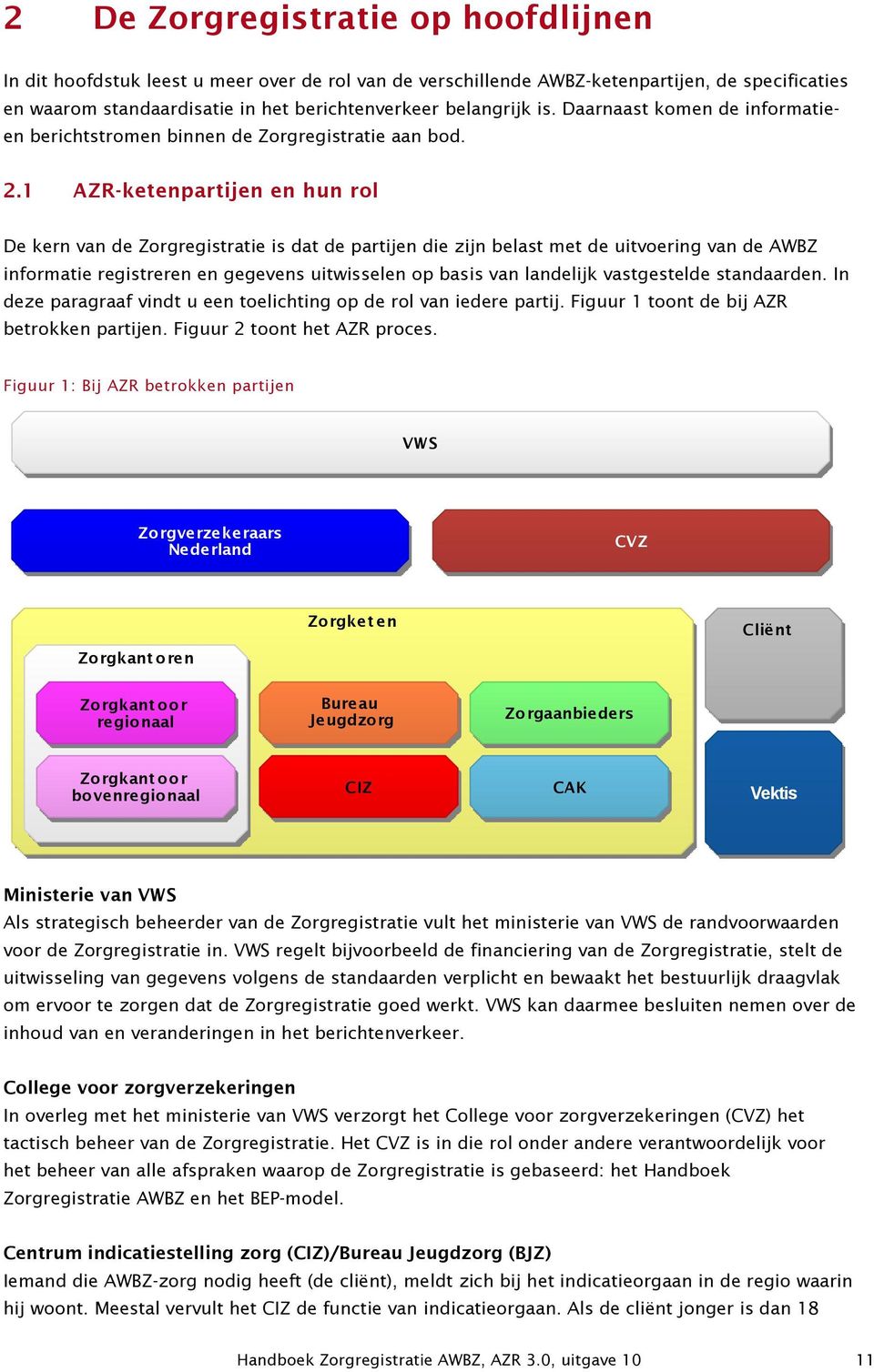 1 AZR-ketenpartijen en hun rol De kern van de Zorgregistratie is dat de partijen die zijn belast met de uitvoering van de AWBZ informatie registreren en gegevens uitwisselen op basis van landelijk