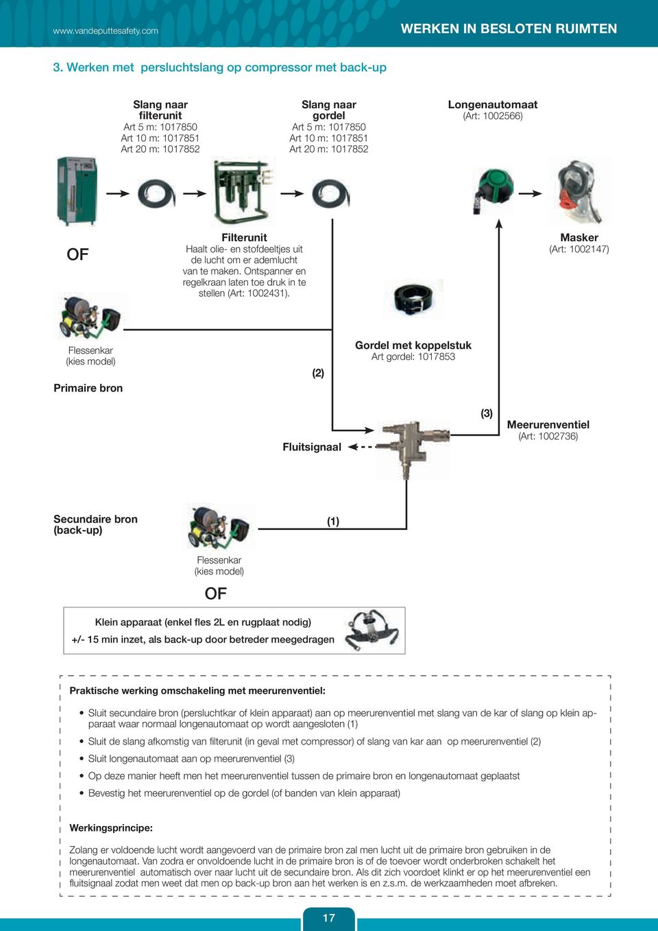 Longenautomaat (Art: 1002566) OF Filterunit Haalt olie- en stofdeeltjes uit de lucht om er ademlucht van te maken. Ontspanner en regelkraan laten toe druk in te stellen (Art: 1002431).