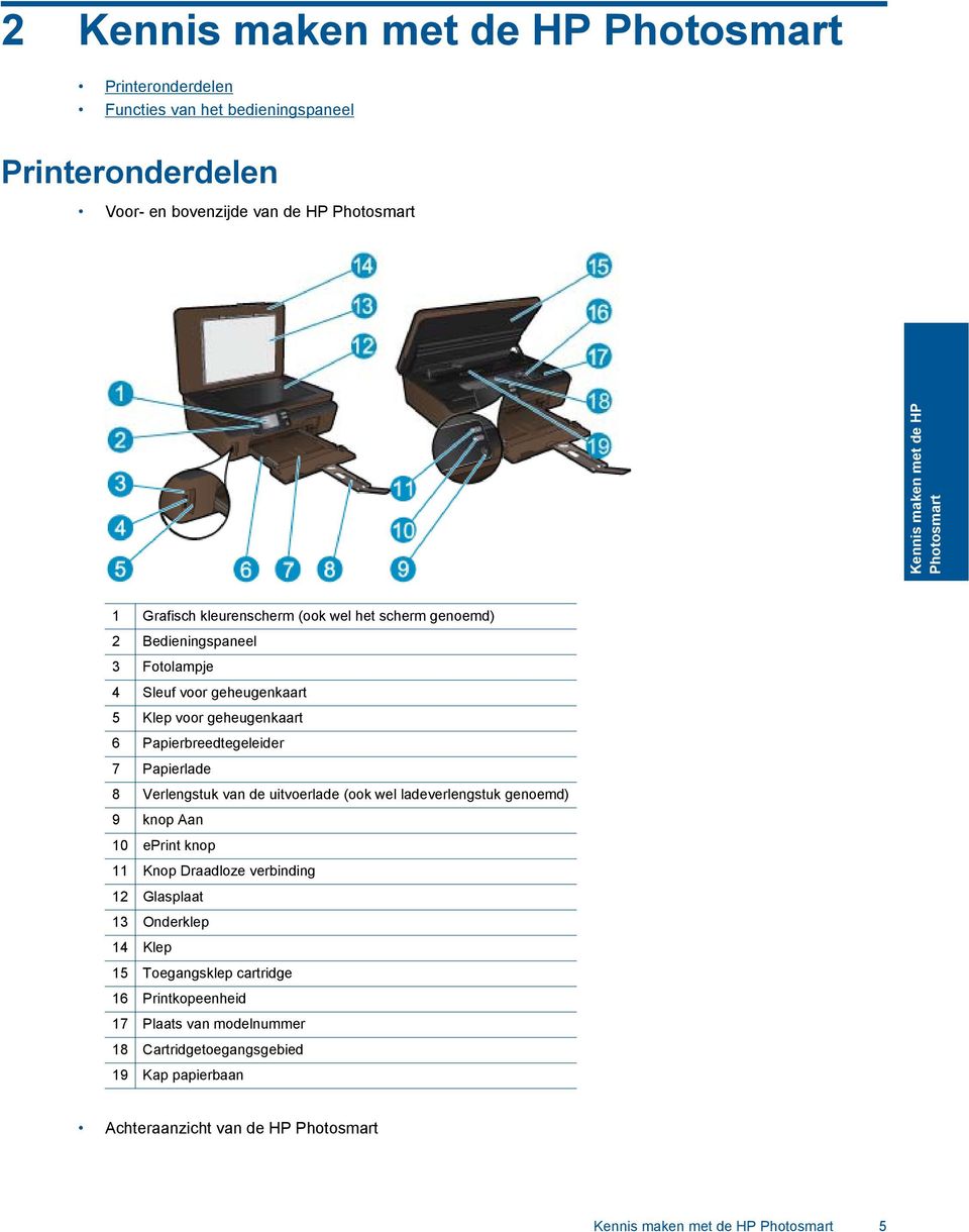 7 Papierlade 8 Verlengstuk van de uitvoerlade (ook wel ladeverlengstuk genoemd) 9 knop Aan 10 eprint knop 11 Knop Draadloze verbinding 12 Glasplaat 13 Onderklep 14 Klep 15