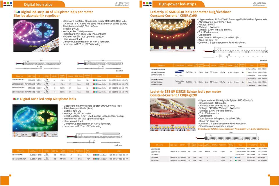 RGB DIGITAL controller - Leverbaar in IP20 en IP67 uitvoering.