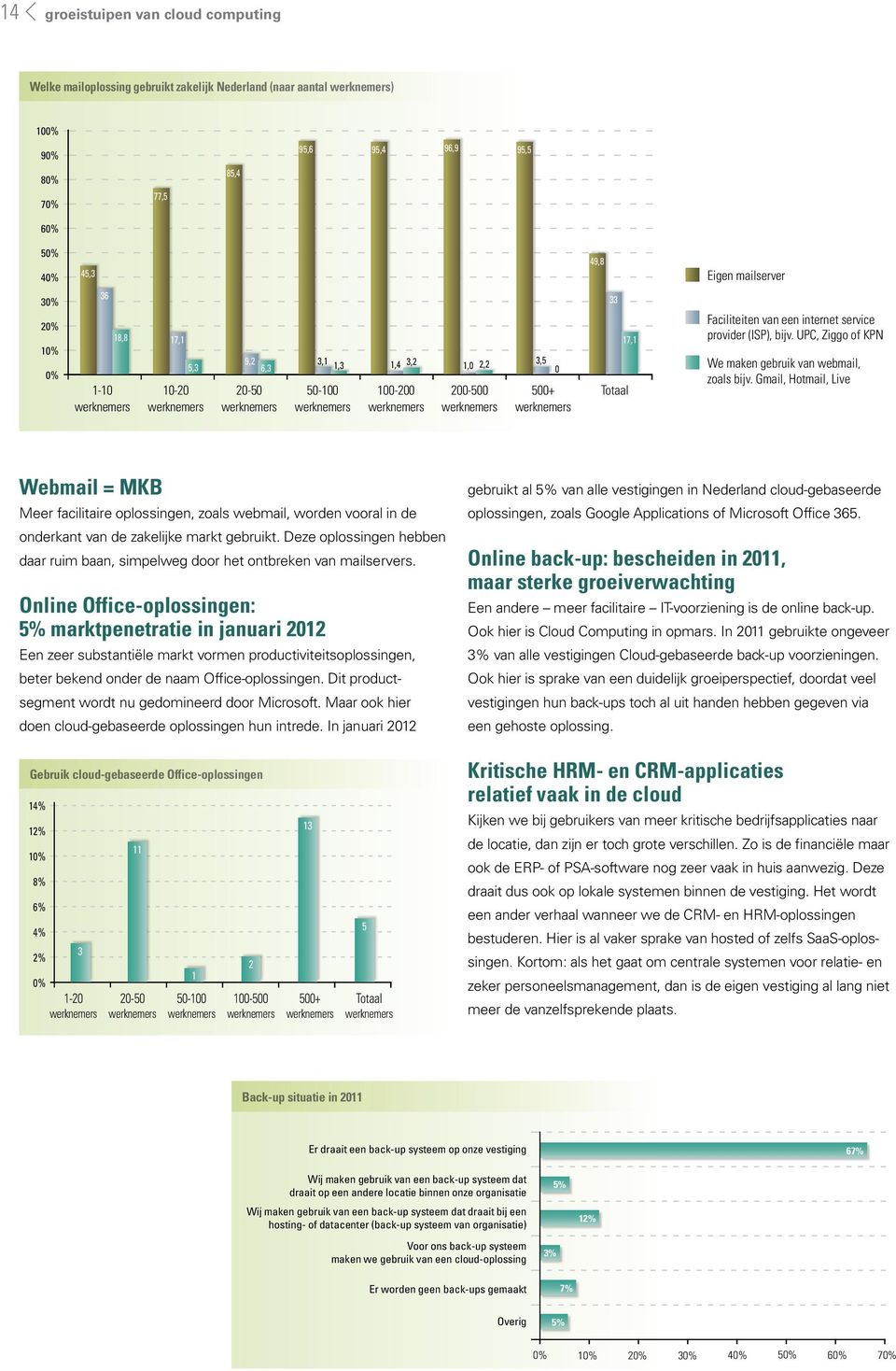 Gmail, Hotmail, Live 200-500 500+ Totaal Webmail = MKB Meer facilitaire oplossingen, zoals webmail, worden vooral in de onderkant van de zakelijke markt gebruikt.