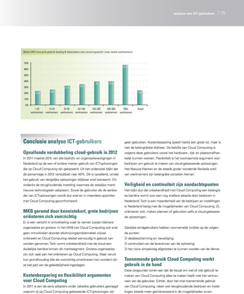 andere manier gebruik van ICT-oplossingen die op Cloud Computing zijn gebaseerd. Uit het onderzoek blijkt dat dit percentage in 2012 verdubbelt naar 4.