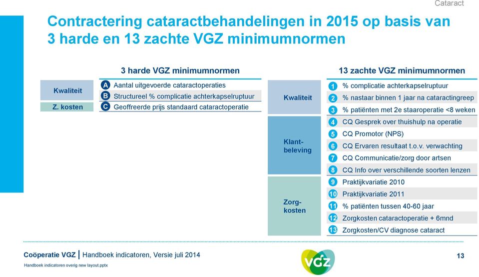 kosten C Geoffreerde prijs standaard cataractoperatie 2 3 % complicatie achterkapselruptuur % nastaar binnen jaar na cataractingreep % patiënten met 2e staaroperatie <8 weken 4 CQ Gesprek over