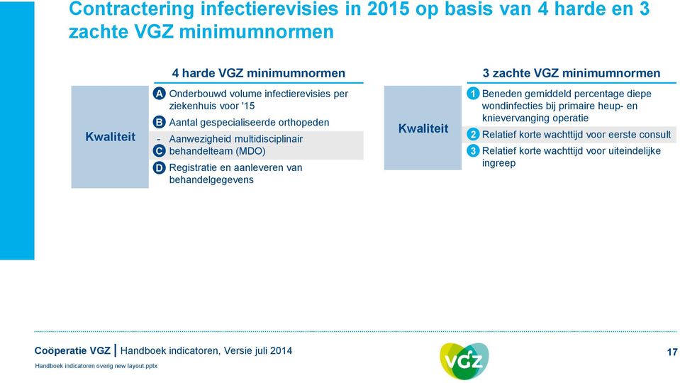 multidisciplinair C behandelteam (MDO) D - Registratie en aanleveren van behandelgegevens - Beneden gemiddeld percentage diepe